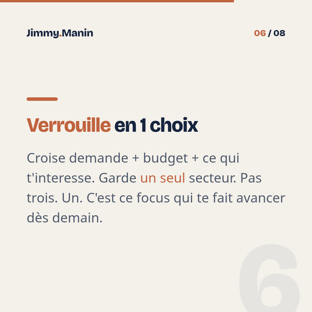 Choisir sa niche IA rentable en 1 après-midi — 6/8