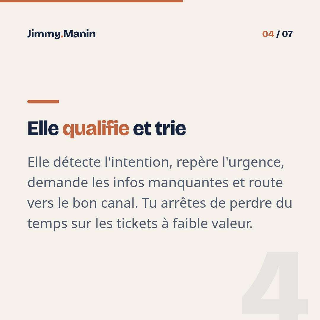 Le système de support client IA niveau 1 quand tu es seul — 4/7